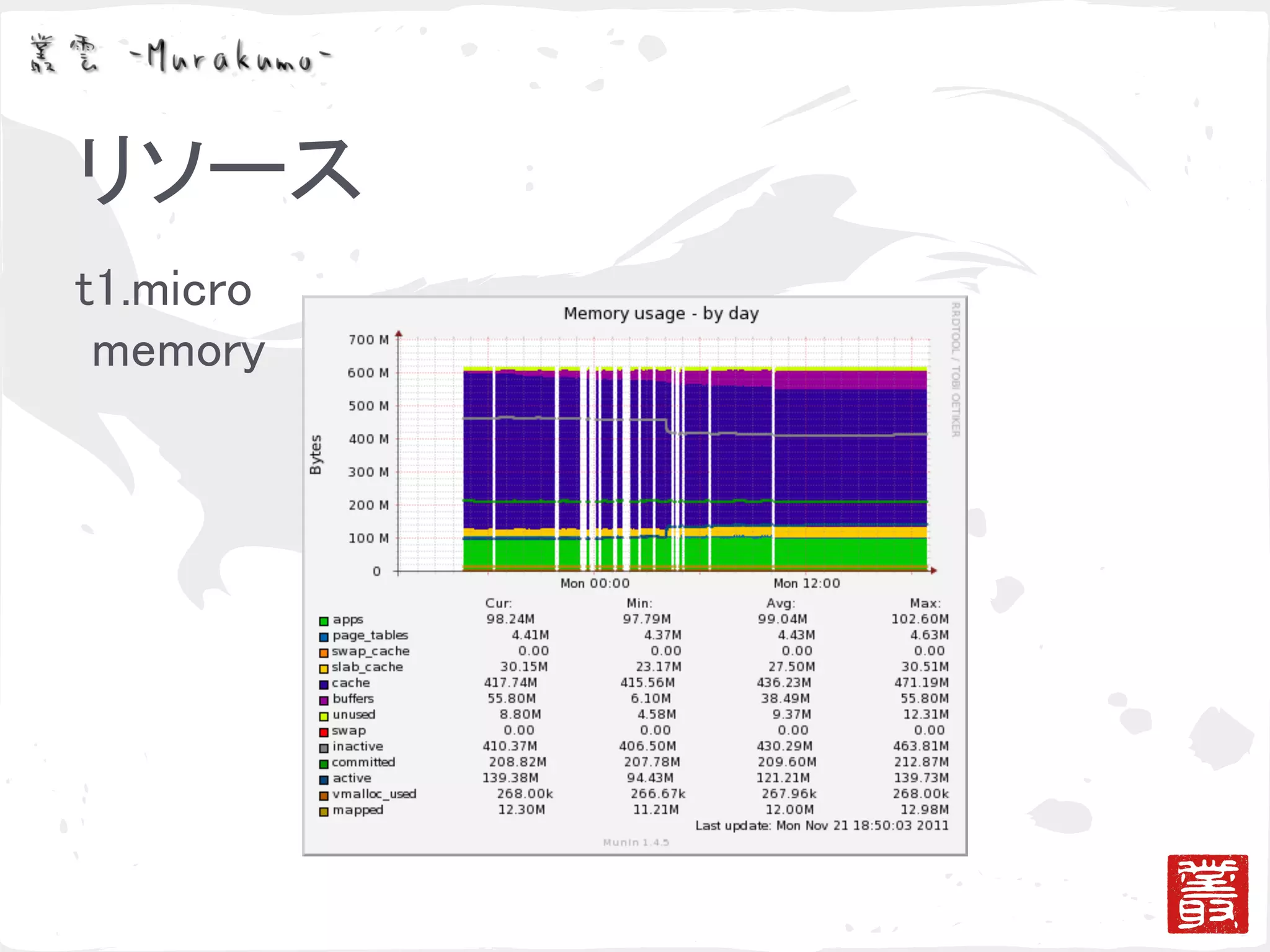 ゴシッププロトコルによる冗長化と負荷分散の検証