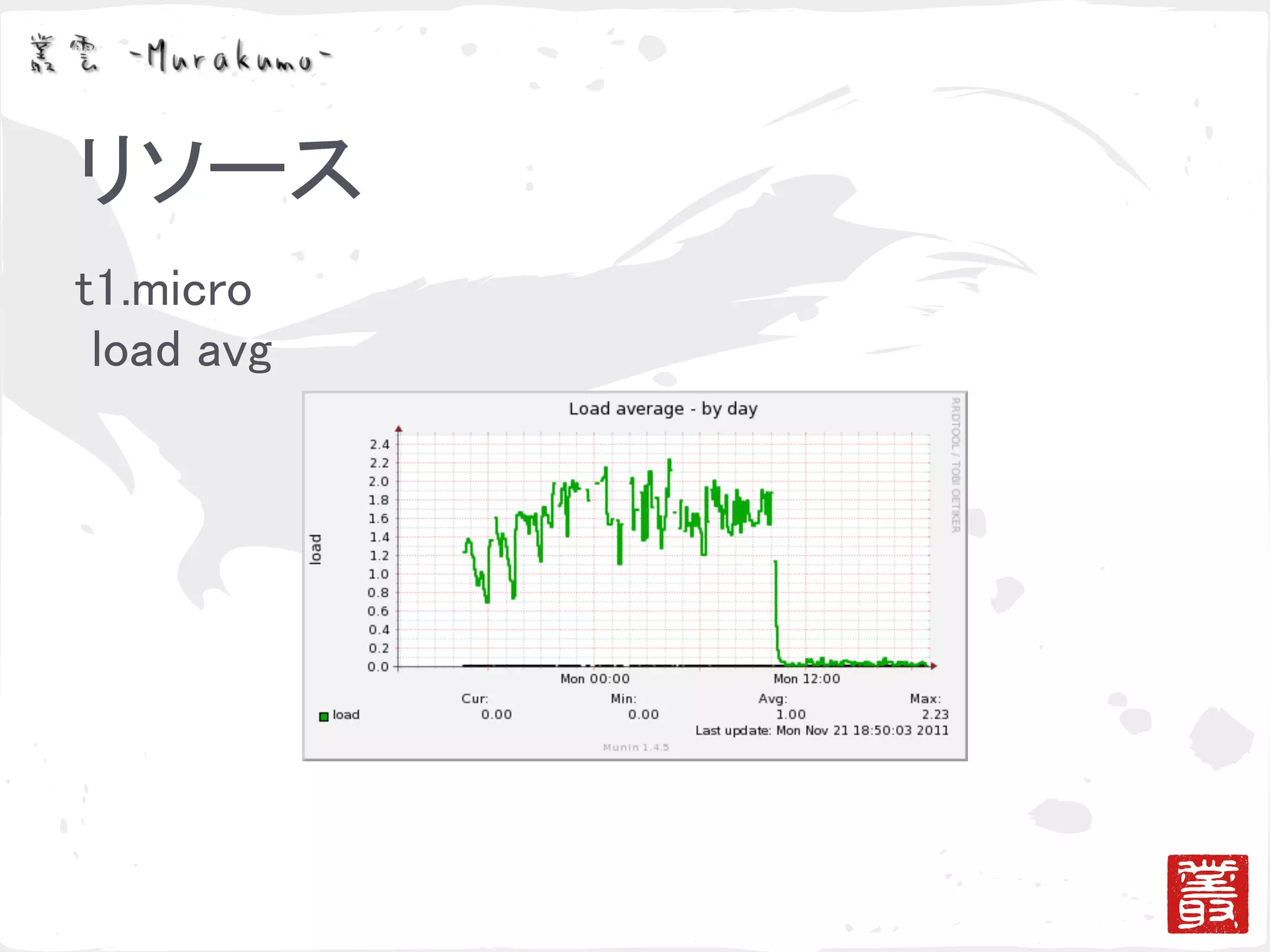 ゴシッププロトコルによる冗長化と負荷分散の検証