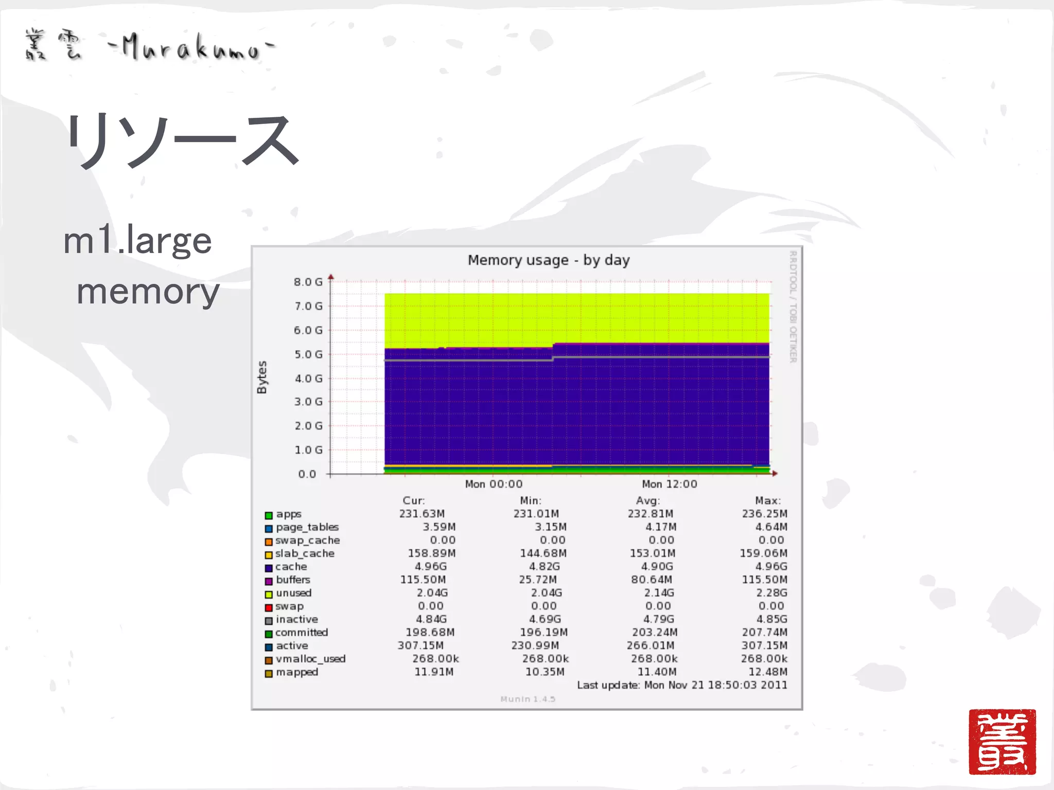 ゴシッププロトコルによる冗長化と負荷分散の検証