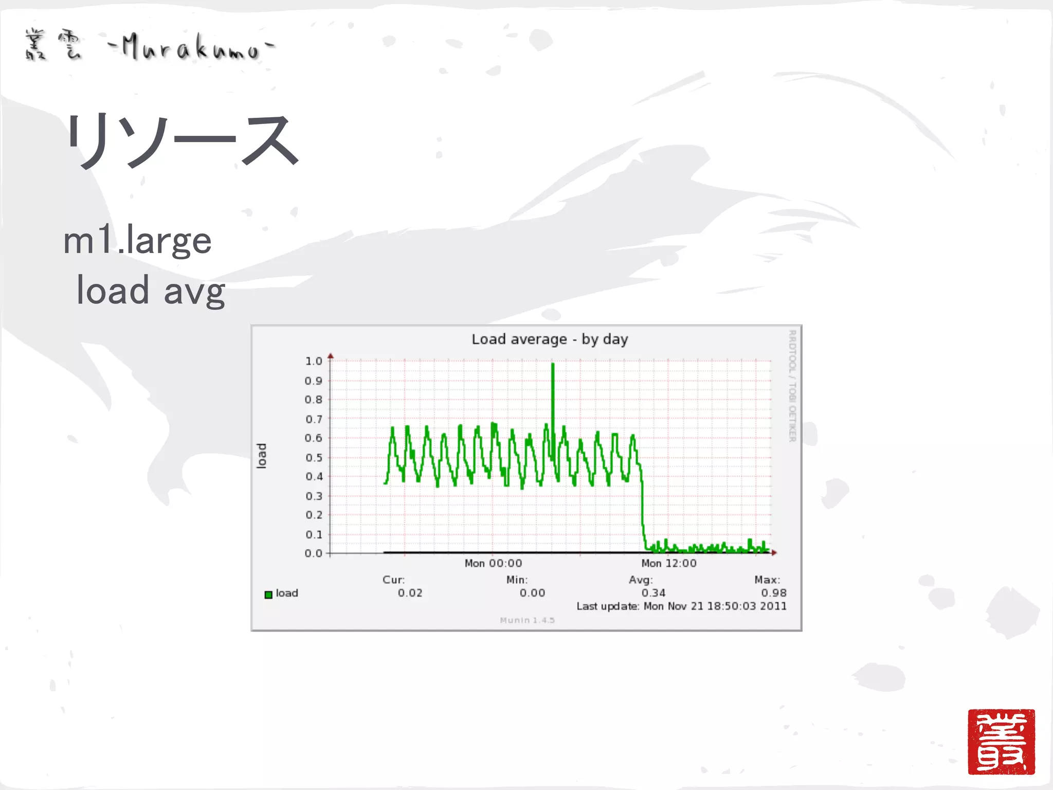 ゴシッププロトコルによる冗長化と負荷分散の検証