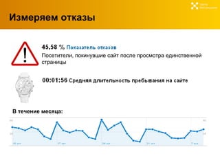 Измеряем отказы Центр  Веб-решений Посетители, покинувшие сайт после просмотра единственной страницы В течение месяца: 