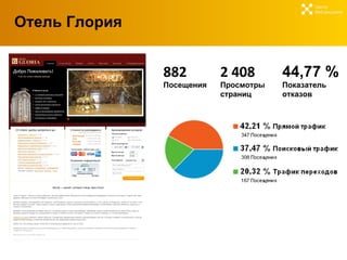 Отель Глория Центр  Веб-решений 882  Посещения 2 408  Просмотры  страниц 44,77 %   Показатель  отказов 