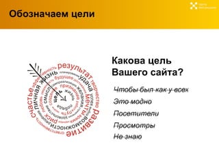 Обозначаем цели Центр  Веб-решений Какова цель  Вашего сайта ? 