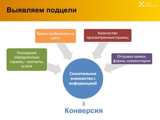 Выявляем подцели Центр  Веб-решений || Конверсия 