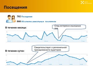 Посещения Центр  Веб-решений Свидетельствует о региональной принадлежности аудитории В течение суток: В течение месяца: Спад интереса в выходные дни 