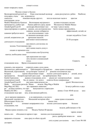 стекает в отсос                                                          бен,
может повредить ткани.

               Молоко стекает в баллон-
Цилиндрический ручной мо-          Один пластиковый цилиндр ...мама разлучается с ребен- Наиболее
популярен, очень      чик, загрязняется
локоотсос               помещен внутрь другого.         ком на несколько часов и        простая
конструкция; легко
Medela Manualectric Kaneson Вытягивание внутреннего               должна отсасывать молоко
промывается, удобен при         Нужно работать сразу двумя        Молокоотсос Medela Manua-
Ameda/Egnell Lact-H           цилиндра обеспечивает вса-       не чаще 1 раза в месяц
транспортировке и в работе; руками, для достижения вса- lectric можно приспособить
                              сывание, молоко собирается                           эффективный, легкий, не
сывания требуется много         для использования с элек-
                              во внешнем цилиндре, кото-                           создает неудобств. Стоит
усилий, непрактичен для         трическим насосом.
                              рый может использоваться                            25-30 долларов
длительного отсасывания
                              как емкость для молока; на
       молока. Уплотняющие про-
                              него можно надеть соску и
       кладки со временем ссы-
                              использовать как бутылочку
 хаются, необходимы запас-
                              при кормлении или пере-                                                 ные.
                              лить молоко в специальный
                              сосуд.                                                       Скорость
отсасывания нель-      Время отсасывания можно
                                                                                                           зя
изменять, она меняется,      сократить вдвое, если однов-
Молокоотсос, работающий от          Работающий от батарей мо- ...маме нужно отсасывать
Маленький, портативный, когда батареи "садятся". У           ременно пользоваться дву-
батареек               торчик обеспечивает непре-       молоко длительное время, а легкий, легко
промывается;      батарей короткий срок служ- мя приборчиками. Поя-
Gentle Expressions          рывное отсасывание, кото-       рядом нет электрической ро- можно
пользоваться одной       бы, их замена - это допол- вляются более совершенные
Ameda/Egnell Lact-B           рое мама периодически мо-                           рукой. Молокоотсосы
Mede-       нительные расходы. Мамы         модели. Mag-Mag и Medela
Mag-Mag (AC/DC)                жет прерывать нажатием                            la могут работать в двух
ре- должны помнить, что про-           выпускаются с переходни-
Medela (AC/DC)              кнопки.                                    жимах. Стоит 40-60 долла-       цесс
отсасывания надо вре-      ком, позволяющим работать
                                                                                        ров
 мя от времени прерывать.         и на переменном, и на посто-
Маленький электроотсос           Маленький моторчик обес-         ...маме нужно отсасывать
Обеспечивает более ста-                                   янном токе.
Nurture III            печивает непрерывное отса-       молоко длительное время           бильное
отсасывание, чем
                              сывание                                     модели, работающие от ба-
 Мамам нужно помнить о не-           Модель Nurture III предна-
                                                                                         тареек; можно
менять ско- обходимости время от вре-           значена для отсасывания мо-
                                                                рость; приборчик можно но- мени
прерывать отсасыва-        лока сразу из обеих грудей.
                                                           сить в сумке для пеленок       ние. Стоит 90-100
долларов.
 