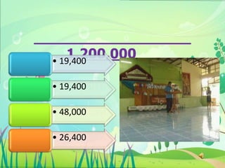 1,200,000
• 19,400

• 19,400

• 48,000

• 26,400
 