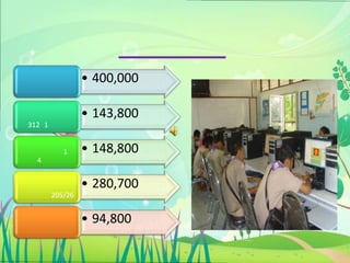 • 400,000

                 • 143,800
312 1


           1     • 148,800
  4


                 • 280,700
        205/26


                 • 94,800
 