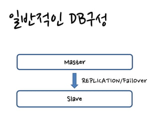 일반적인 DB구성
     Master

         REPLICATION/FailOver

     Slave
 