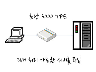 초당 3000 TPS




3배 처리 가능한 서버를 투입
 