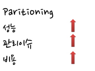 Paritioning
성능
관리이슈
비용
 