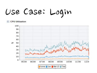 Use Case: Login
 