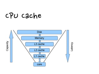 CPU Cache
 