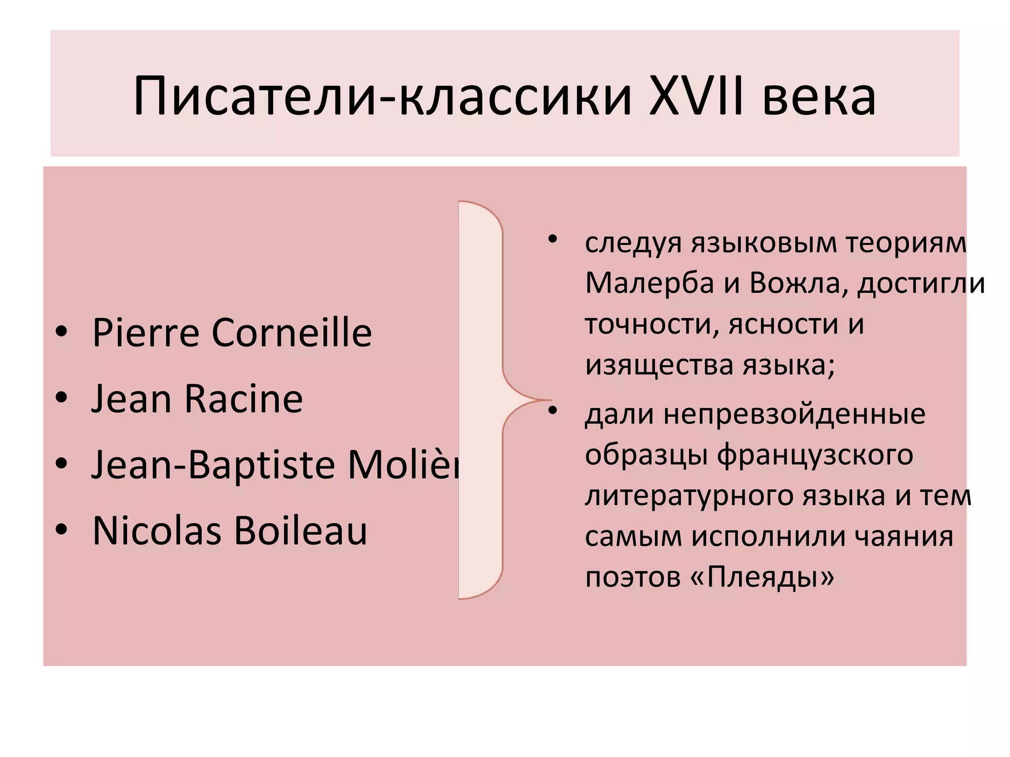 Писатели-классики  XVII  века Pierre Corneille Jean Racine Jean-Baptiste Molière Nicolas Boileau следуя языковым теориям Малерба и Вожла, достигли точности, ясности и изящества языка; дали непревзойденные образцы французского литературного языка и тем самым исполнили чаяния поэтов «Плеяды» 
