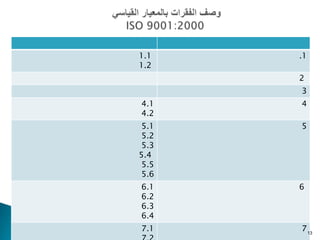 1.1    .1
1.2
       2
       3
4.1    4
4.2
 5.1   5
 5.2
 5.3
5.4
 5.5
 5.6
6.1    6
6.2
6.3
6.4
7.1    7 13
 