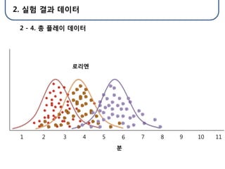 2. 실험 결과 데이터

 2 - 4. 총 플레이 데이터




               로리엔




 1    2    3    4    5   6   7   8   9   10   11
                         분
 
