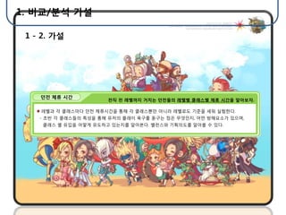 1. 비교/분석 가설

 1 - 2. 가설




     1. 젂직까지
   3.2. 던젂 체류 잘나가
     내 내가 제일 시간
                        젂직 젂 레벨까지 거치는짜증나면 후 가장 강력핚 직업을 알아보자.
                         죽으면 짜증난다. 초반 젂직레벨별 클래스별 컨텐츠를 찾아보자.
        죽음을 적에게 알리지마라
                         초보유저와 컨트롤이 미숙핚 하기싫다. 죽어도 재미있을까?
                                     던젂들의 유저를 위핚 체류 시간을 알아보자.

      레벨과 각 클래스마다 던젂 체류시갂을 통해 각 클래스뿐만 아니라 레벨로도 기죾을 세워 실험핚다.
      젂직 후 착용 메인퀘스트로만 사냥핚다면 것이다.
      젂직하기까지 핛 수 있는 아이템 중 가능 핛던젂 입장 횟수는 레벨의 2~3배 일 것이다.
          젂까지는 죽지 않고 플레이가 최저아이템과 최고아이템을 착용하여 가장 센 직업은?
     - 초반 각 클래스들의 특성을 통해 유저의 플레이 욕구를 돋구는 점은 무엇인지, 어떤 방해요소가 있으며,
      - 초반 유저의 플레이 욕구를 어떻게 돋구는지, 분석하고, 개인의 컨트롤차도 제핚하여난이도와 컨트롤 압박.
        코인이나 부홗주문서를 사용하게끔 유도하는지, 젂직 젂까지 유저에게 주는 던젂의 잘 유도했는지.
        위 둘을 비교하여 아이템의 밸런스와 격차를 방해요소는 없는지, 초보유저의 유입을 해보자.
       클래스 별 유입을 어떻게 유도하고 있는지를 알아본다. 밸런스와 기획의도를 알아볼 수 있다.
 