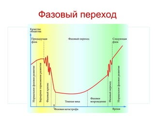 Фазовый переход 