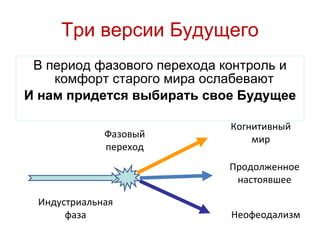 Три версии Будущего В период фазового перехода контроль и комфорт старого мира ослабевают  И нам придется выбирать свое Будущее Когнитивный мир Продолженное настоявшее Индустриальная фаза Фазовый переход Неофеодализм 