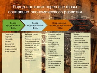 Город   проходит через все фазы социально-экономического развития Город  традиционной  фазы Город  индустриальной  фазы Современный  постиндустриальный  город Город  когнитивной  фазы Площадь, мэрия, тюрьма, рынок. Экология незначима.  Университет - храм науки Фабрика, театр. Вокзалы Типовая застройка Спальные районы Экология значима для людей, но не для развития. Политехнический институт Общепит и фастфуд, массовые развлечения. Деловой район Аэропорт, транспортные узлы. Субурбия vs воссоздание центра Экология управляет развитием. Университетский центр Бум разнообразия в развлечениях и общественном питании. Жилые многофункциональные центры Сверхплотная информационная среда Экология встроена в городскую среду Пространство коллективного мышления Университет + музей + архив Замкнутые производственные циклы встроены в городскую среду 