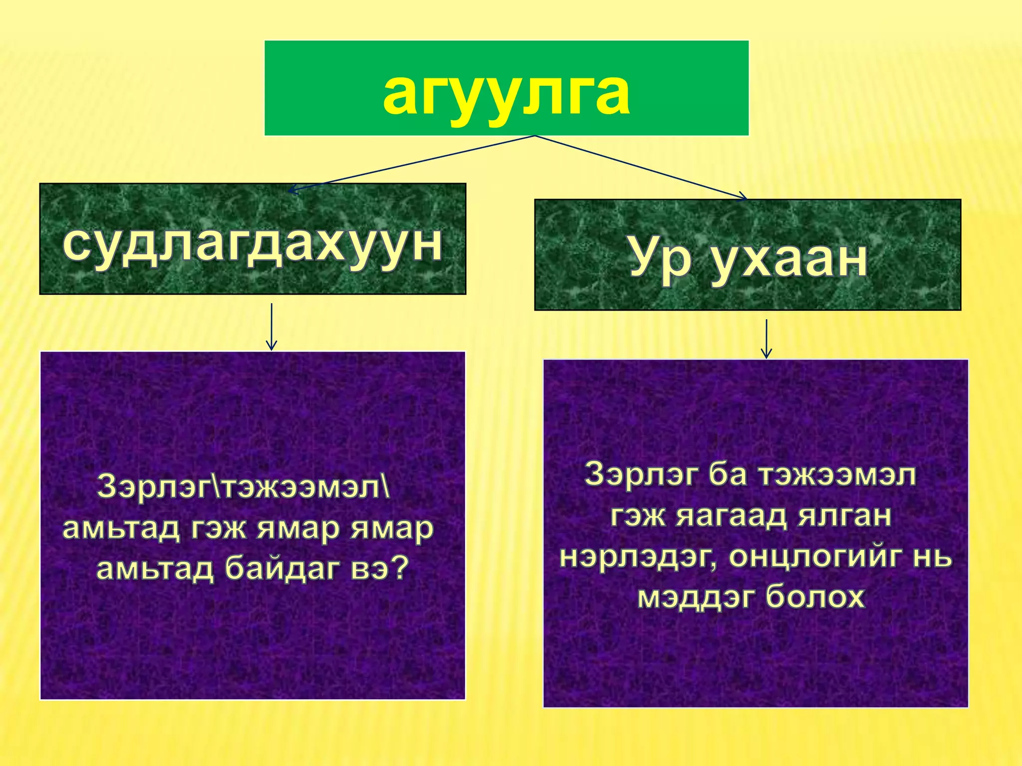 агуулга
 