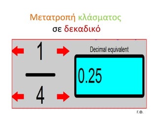 Μετατροπή   κλάσματος   σε  δεκαδικό Γ.Φ. 