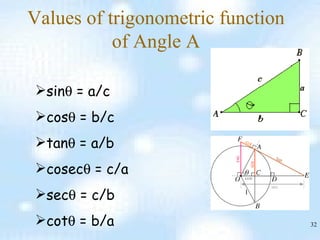Values of trigonometric function of Angle A sin   = a/c cos   = b/c tan   = a/b cosec   = c/a sec   = c/b cot   = b/a 