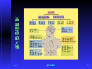 12/06/11 陳旺全醫師 高血壓症的分類 