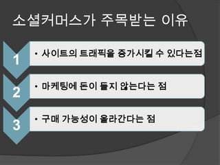소셜커머스가 주목받는 이유

    • 사이트의 트래픽을 증가시킬 수 있다는점
1
    • 마케팅에 돈이 들지 않는다는 점
2
    • 구매 가능성이 올라간다는 점
3
 