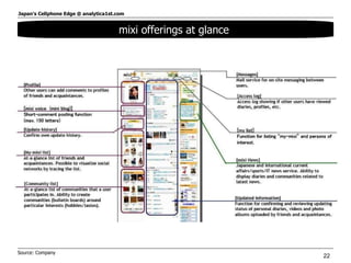 mixi offerings at glance  Source: Company  