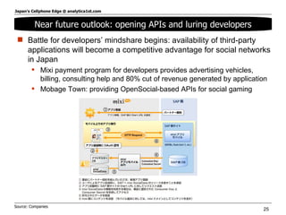 Near future outlook: opening APIs and luring developers Source: Companies  Battle for developers’ mindshare begins: availability of third-party applications will become a competitive advantage for social networks in Japan Mixi payment program for developers provides advertising vehicles, billing, consulting help and 80% cut of revenue generated by application Mobage Town: providing OpenSocial-based APIs for social gaming 