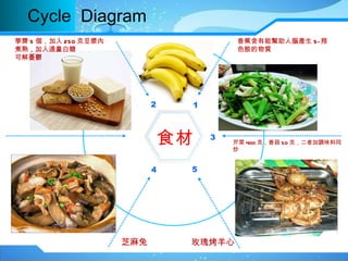 Cycle  Diagram ʳ 㽶܎Xa 5- uɫ| ݩj 5  250 ˶{죬m ɽnd ۲ 400 ˣ㹽 50 ˣ߼{ζͬ õ忾 ֥ 1 2 3 4 5 
