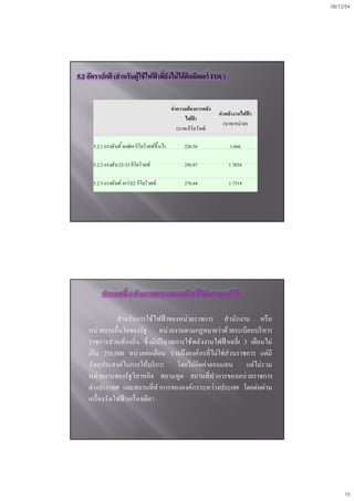 06/12/54




5.2 ????????? (?? ??????? ? ??? ???????????? ??? ?????????? TOU)
                                   ?


                                                ?? ??????? ?????????
                                                                       ?? ???????????? ?
                                                        ?????
                                                                           (???/?????)
                                                    (???/?????? ???)

       5.2.1 ????? ??? ????69 ??????????? ???         220.56                1.666

       5.2.2 ????? ? 22-33 ?????????                  256.07                1.7034

       5.2.3 ????? ??? ?????22 ?????????              276.64                1.7314




           ???????? 6 ?? ???????? ?????????????????????? ???

                 ????????????????? ??????????????? ????????? ??? ?
     ??????????????????? ?????????????????????????????????? ???
     ???????? ???? ???? ? ?? ?????? ???????????? ???????? ?????? 3 ????????
     ???? 250,000 ????????????? ?????????????????????????????? ?????
     ?? ????????????????????? ??? ?????????????????? ?????????
     ?????????????????????? ??????? ???????? ??????????????????
     ?????????? ??????????? ?????????????????????????? ??????????
     ???? ???? ????? ????? ???????




                                                                                                10
 