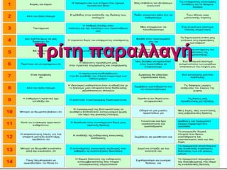 Τρίτη παραλλαγή 