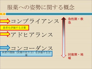 服薬への姿勢に関する概念
12


                      急性期・救
        コンプライアンス     急
 患者を評価する言葉


        アドヒアランス

   コンコーダンス
     
両者の関係（医療の在り方）を評価する言
           葉          回復期・地
                      域
 