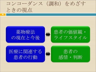 コンコーダンス（調和）をめざす
     ときの視点
15




      薬物療法     患者の価値観・
     の現在と今後    ライフスタイル

     医療に関連する    患者の
      患者の行動    感情・判断
 
