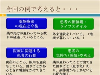 今回の例で考えると・・・
16



        薬物療法          患者の価値観・
       の現在と今後         ライフスタイル
     薬の処方が変わってから数   外来通院をしている。（地
     日が経過しているところ。   域で暮らしている。）


       医療に関連する         患者の
        患者の行動       気持ち(感情)や考え
     現在のところ、服用も通院   薬が変わったことで出てき
     もしている。困りごとがあ   た困りごと（吐き気）あ
     るときに電話をかけてきて   り。副作用かもしれないと
 
