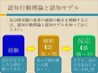 認知行動理論と認知モデル
    気分障害圏の患者の感情の動きを理解するに
     は、認知行動理論と認知モデルを知っておく
     とよい。


             解釈       反応
             (認        (感
     経験
            知・判       情・行
出かけようと       断)
           私って間が悪      動)
                     とても、出か
したら雨が      い人間       ける気分じゃ
降ってきた！     ね・・。      ないよ(>_<)
 
