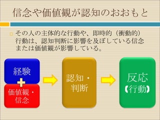 信念や価値観が認知のおおもと
   その人の主体的な行動や、即時的（衝動的）
    行動は、認知判断に影響を及ぼしている信念
    または価値観が影響している。


    経験
           認知・       反応
価値観・        判断       (行動)
 信念
 
