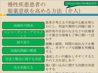 慢性疾患患者の         コンコーダンスの考え方で



60
     服薬意欲を高める方法（介入）
              患者が考える不利益や心配を明ら
    両価性の探求     かにし、利益や期待も同様に扱う
 コンコーダンス・アセスメ 副作用や自信のなさなどの医療者
             

       ント      に不都合な情報も丁寧に聞いて活
               かす
      振り返り    経験と感情、時間の流れなどを整

               理し、ネガティブな経験を再構成
   実践的問題の整理    する
              達成したい行動をしやすくするた
  信念と懸念に関する対話 めの工夫を話しあう
              強い思い込みに関する冷静な対話
    先を見据える
               をする
 