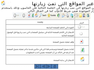 يمكن الانتقال الى صفحات اخرى مرتبطة بصفحة الويب الحالية من خلال الضغط على