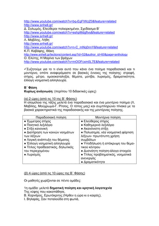 http://www.youtube.com/watch?v=bq-EgFIWzZ0&feature=related
http://www.snhell.gr/
Δ. Σολωμός, Ελεύθεροι πολιορκημένοι, Σχεδίασμα Β’
http://www.youtube.com/watch?v=eshpMdgfIvs&feature=related
http://www.snhell.gr/
Λ. Μαβίλης, Λήθη
http://www.snhell.gr/
http://www.youtube.com/watch?v=n-C_mNq0nnY&feature=related
Κ.Π. Καβάφης, Ιθάκη
http://www.snhell.gr/lections/content.asp?id=52&author_id=60&page=anthology
Ο. Ελύτης, Η Μαρίνα των βράχων
http://www.youtube.com/watch?v=mOOFcxm0L7E&feature=related

Συζητούμε για το τι είναι αυτό που κάνει ένα ποίημα παραδοσιακό και τι
μοντέρνο, οπότε αναφερόμαστε σε βασικές έννοιες της ποίησης: στροφή,
στίχος, μέτρο, ομοιοκαταληξία, θέματα, μοτίβα, λυρισμός, δραματικότητα,
έλλογη νοηματική αλληλουχία.

Β΄ Φάση
Κυρίως ανάγνωση: (περίπου 10 διδακτικές ώρες)

(α) 2 ώρες (από τις 10 της Β΄ Φάσης)
Η ολομέλεια της τάξης μελετά ένα παραδοσιακό και ένα μοντέρνο ποίημα (Λ.
Μαβίλης, Μούχρωμα-Γ. Ρίτσος, Ο τόπος μας) και συμπληρώνει πίνακα με τα
βασικά χαρακτηριστικά της παραδοσιακής και της μοντέρνας ποίησης.

         Παραδοσιακή ποίηση                        Μοντέρνα ποίηση
● Έμμετρος στίχος                        ● Ελεύθερος στίχος
● Ποιητικό λεξιλόγιο                     ● Καθημερινό λεξιλόγιο
● Στίξη κανονική                         ● Ακανόνιστη στίξη
● Διατήρηση των κοινών νοημάτων          ● Πολυσημία, νέα νοηματική φόρτιση
των λέξεων                               λέξεων- πρωτότυπη χρήση
● Λογική ανάπτυξη του θέματος            συμβόλων
● Έλλογη νοηματική αλληλουχία            ● Υποδήλωση ή απόκρυψη του θεμα-
● Τίτλος προϊδεαστικός, δηλωτικός        τικού κέντρου
του περιεχομένου                         ● Δυσνόητη ποίηση-άλογο στοιχείο
● Λυρισμός                               ● Τίτλος προβληματικός, νοηματικά
                                         ανενεργός
                                         ● Δραματικότητα


(β) 4 ώρες (από τις 10 ώρες της Β΄ Φάσης)

Οι μαθητές χωρίζονται σε πέντε ομάδες:

1η ομάδα: μελετά δημοτική ποίηση και κρητική λογοτεχνία
Της νύφης που κακοπάθησε,
Β. Κορνάρος, Ερωτόκριτος (Ήρθεν η ώρα κι ο καιρός),
Ι. Βηλαράς, Σαν πεταλούδα στη φωτιά,
 