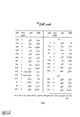 كتاب عقلاء المجانين