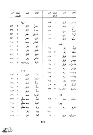 كتاب عقلاء المجانين