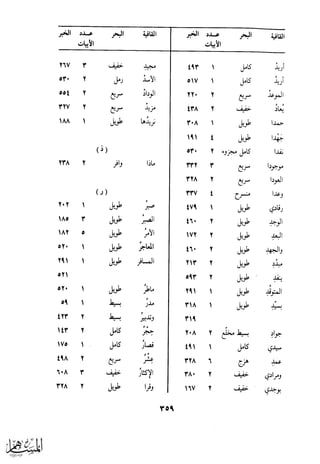 كتاب عقلاء المجانين