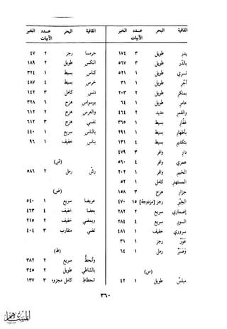 كتاب عقلاء المجانين