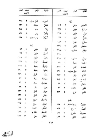 كتاب عقلاء المجانين