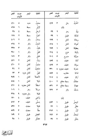 كتاب عقلاء المجانين