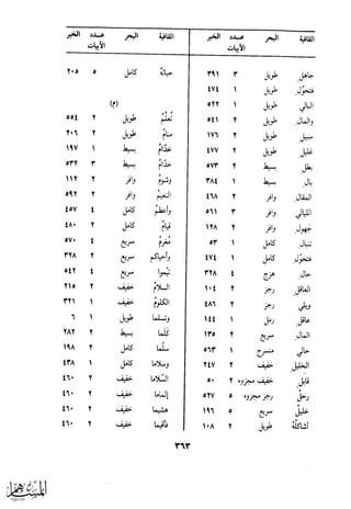 كتاب عقلاء المجانين