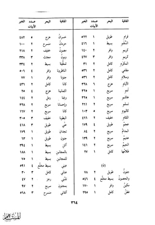 كتاب عقلاء المجانين